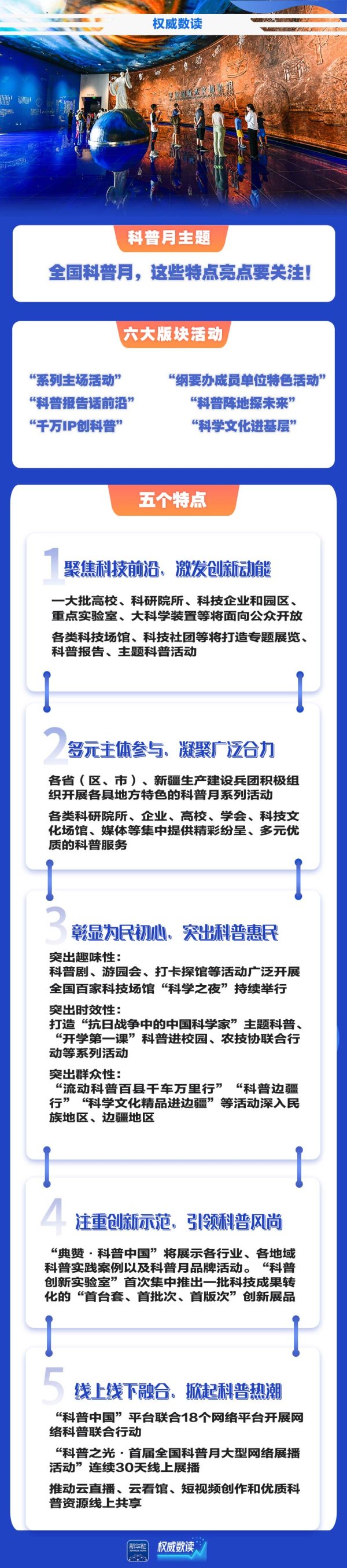 天鲜优配 权威数读｜全国科普月，这些特点亮点要关注！