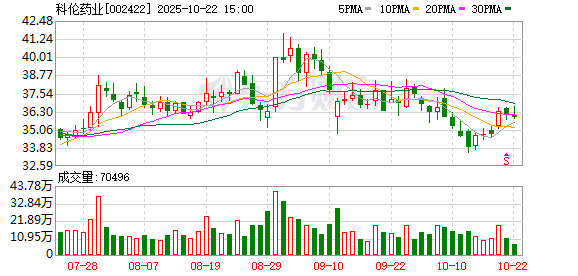 牛宝宝 科伦药业：子公司化学药品获得药品注册批准