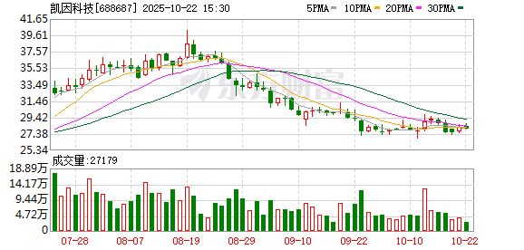 盈珑操盘 凯因科技：第六届董事会第七次会议决议公告